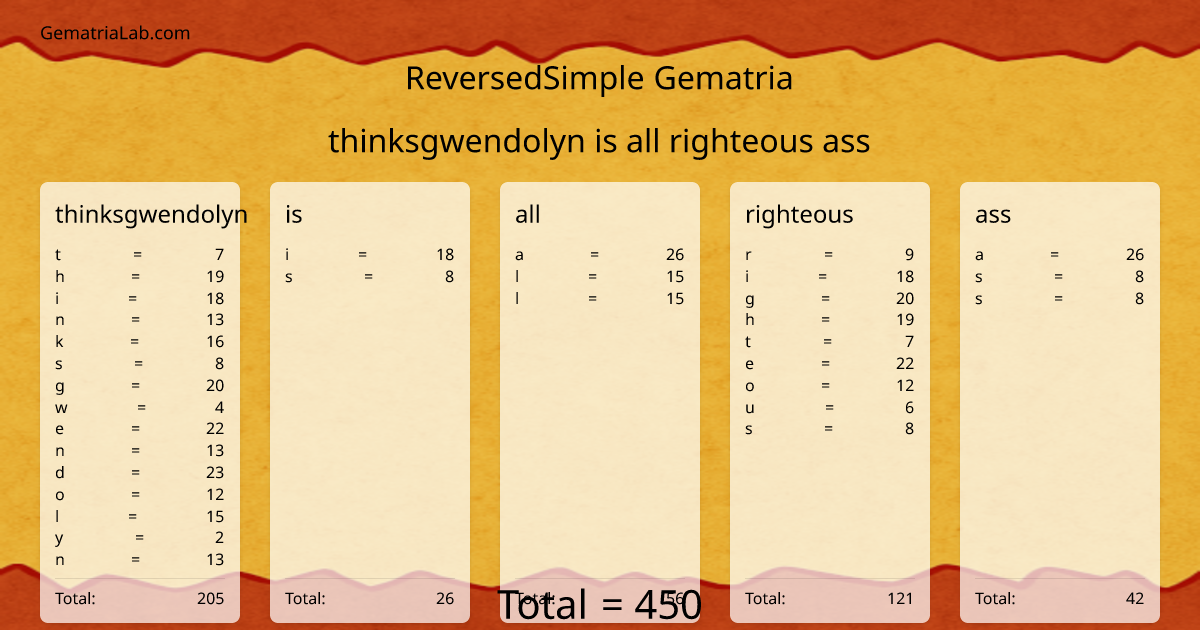 thinksgwendolyn is all righteous ass in reversedSimple Gematria